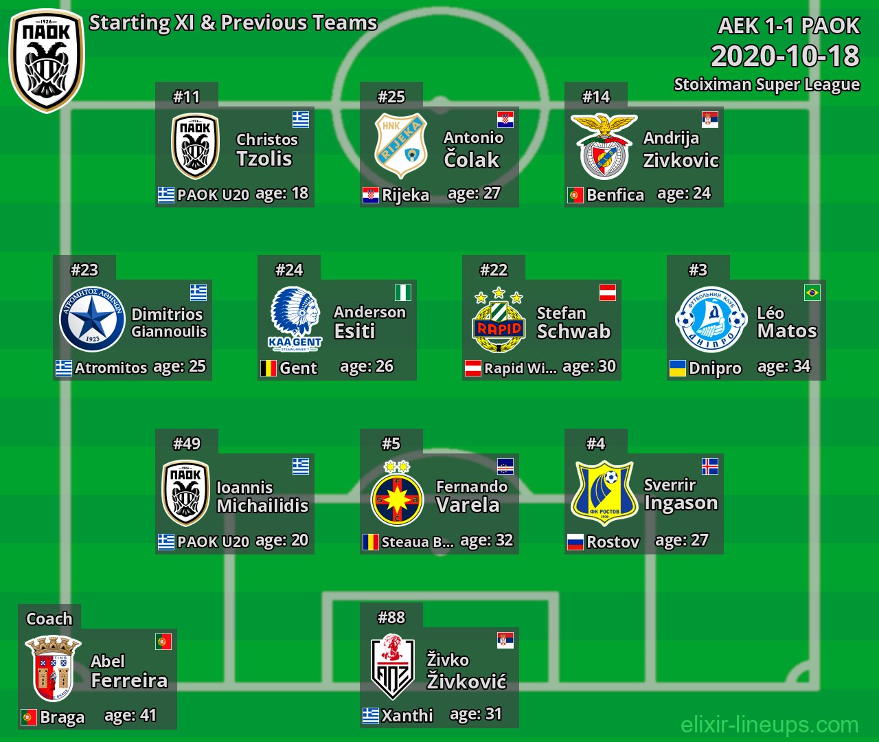 PAOK Starting XI & Previous Teams 2020-10-18