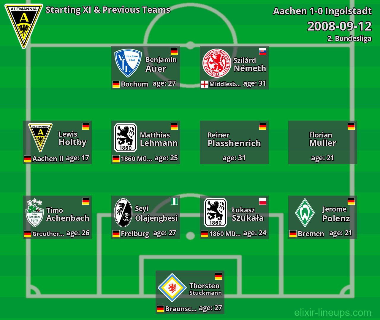 Aachen Starting XI & Previous Teams 2008-09-12
