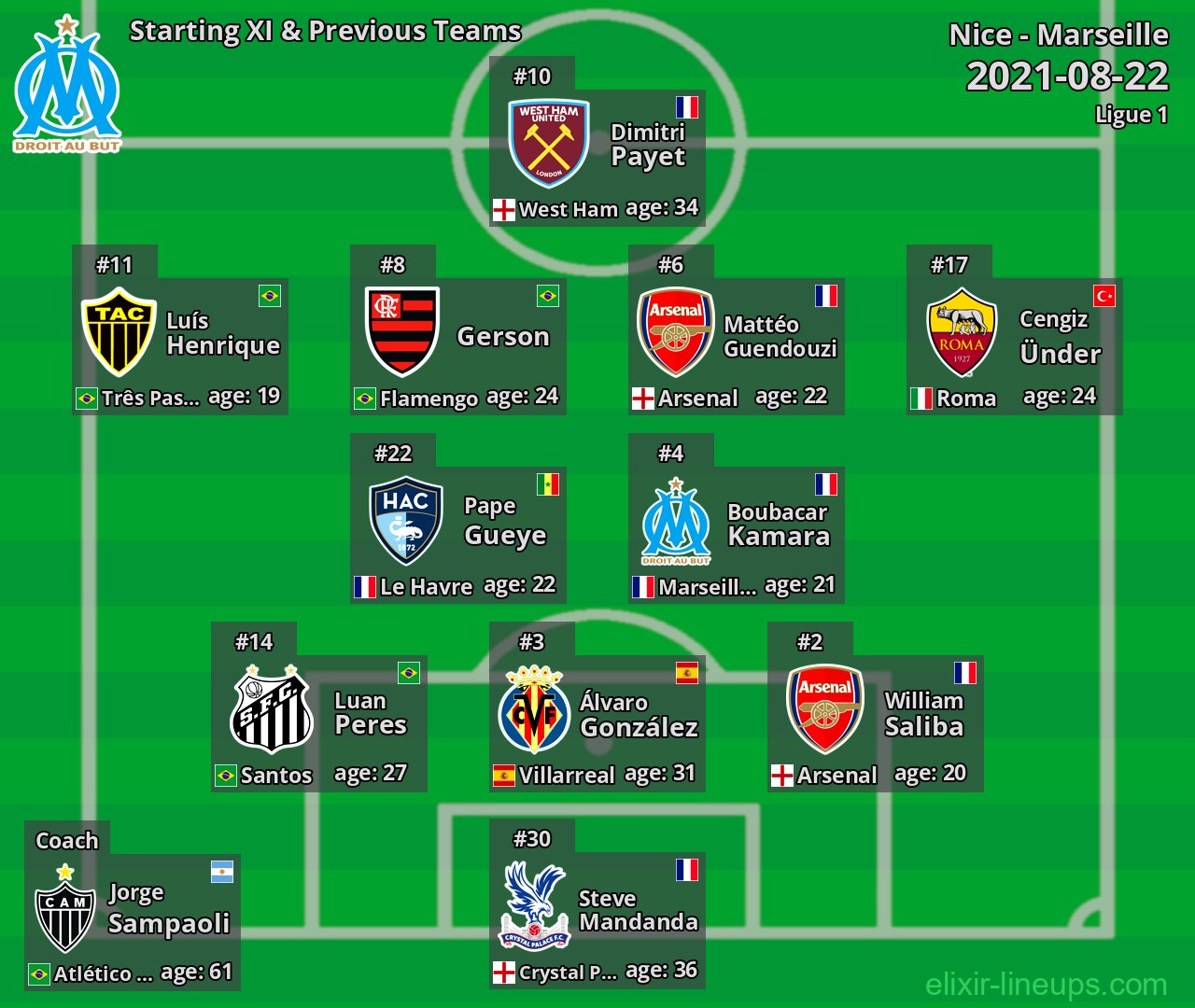 Marseille Starting XI & Previous Teams 2021-08-22