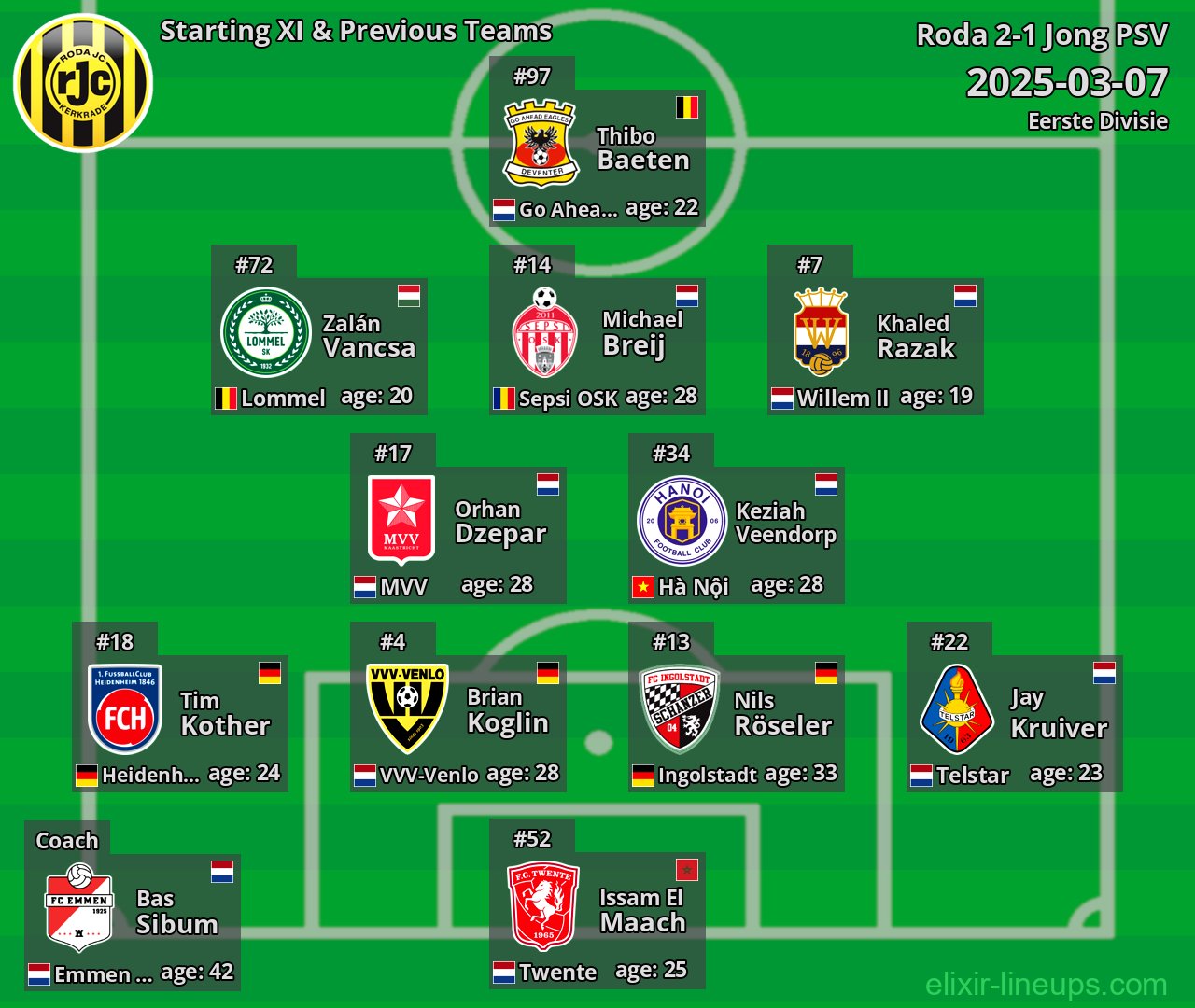 Roda Starting XI & Previous Teams 2025-03-07