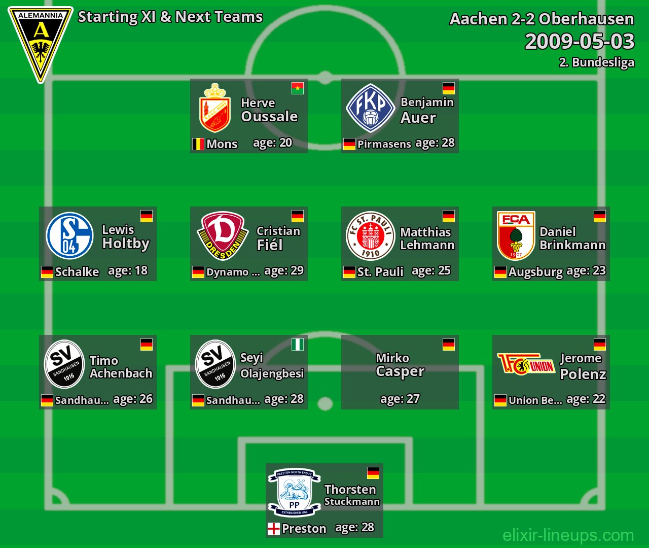 Aachen Starting XI & Next Teams 2009-05-03