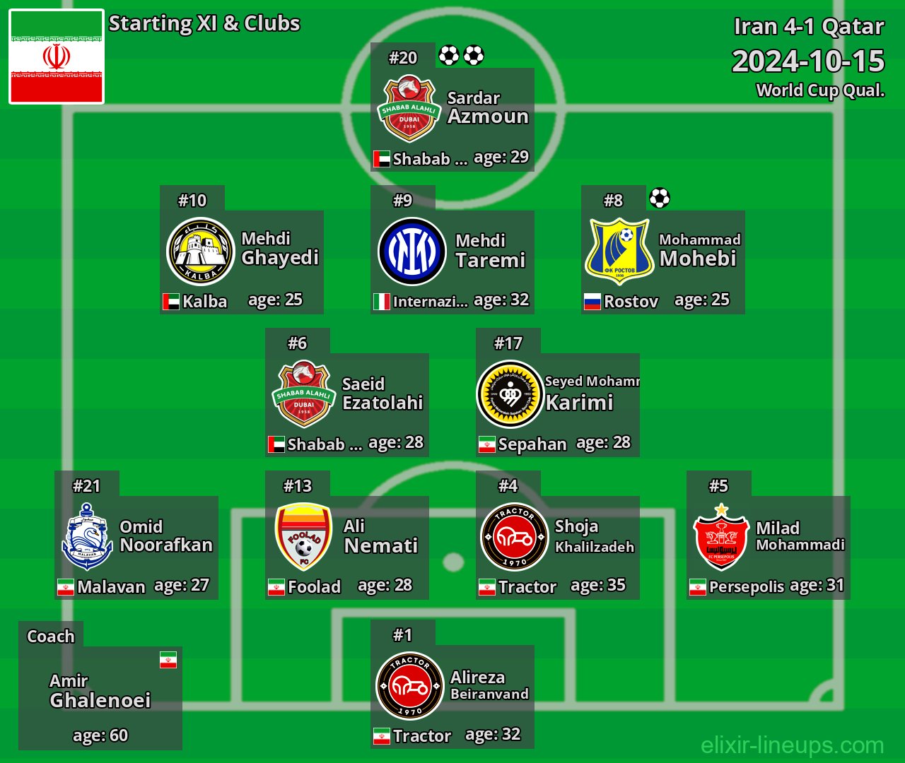 Iran Starting XI 2024-10-15