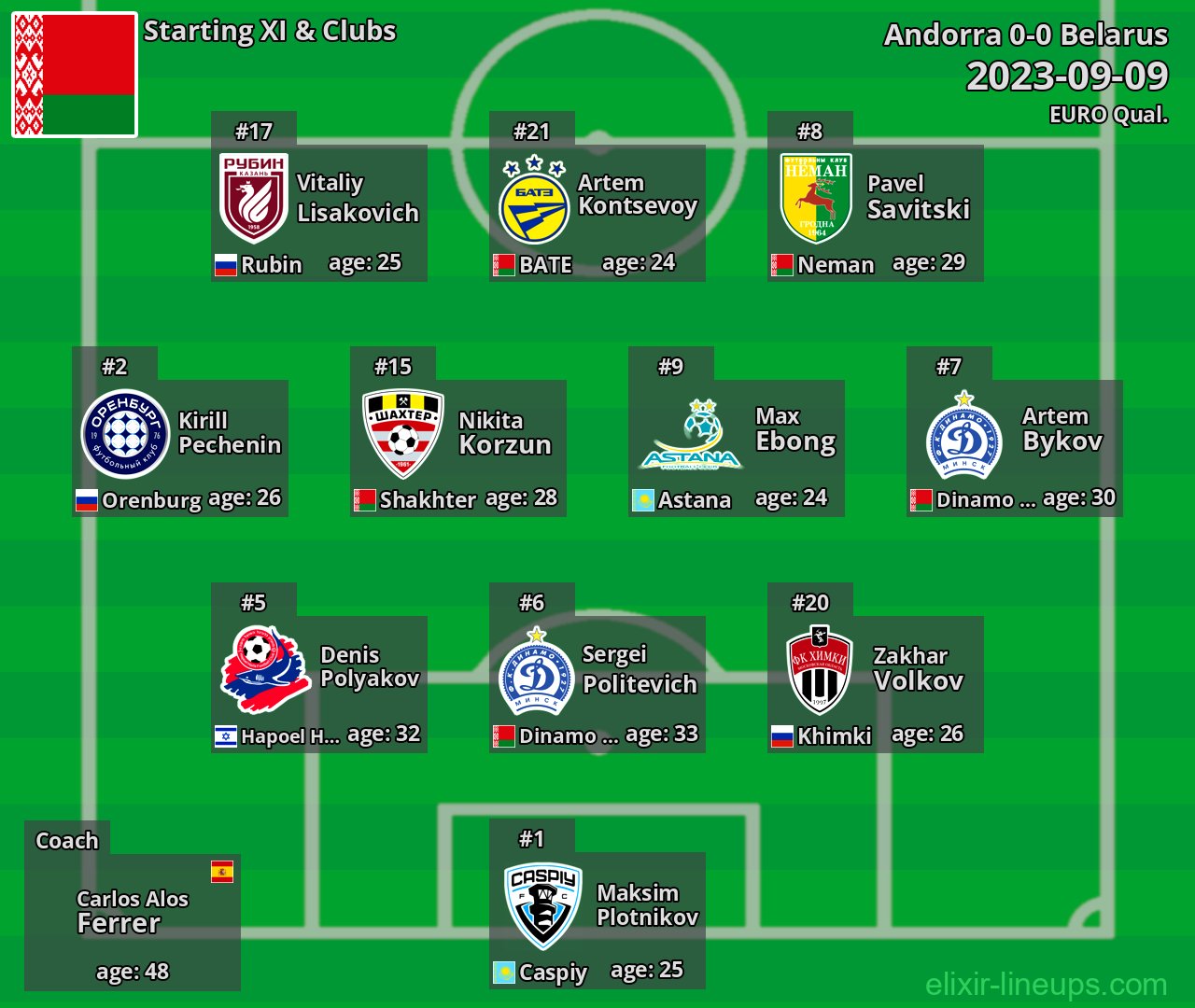 Belarus Starting XI 2023-09-09