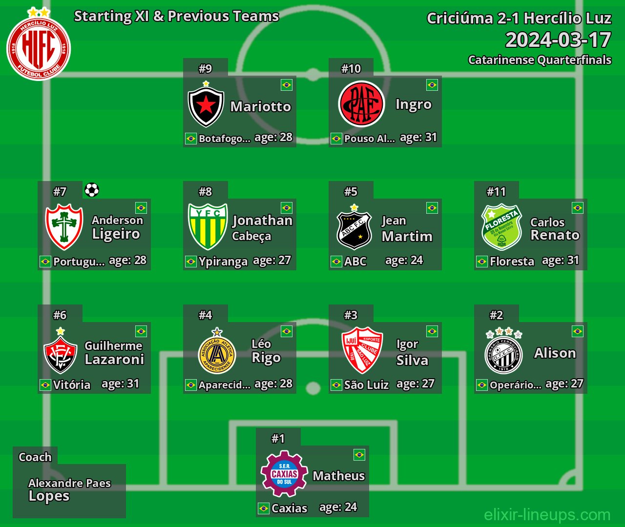 Hercílio Luz Starting XI & Previous Teams 2024-03-17
