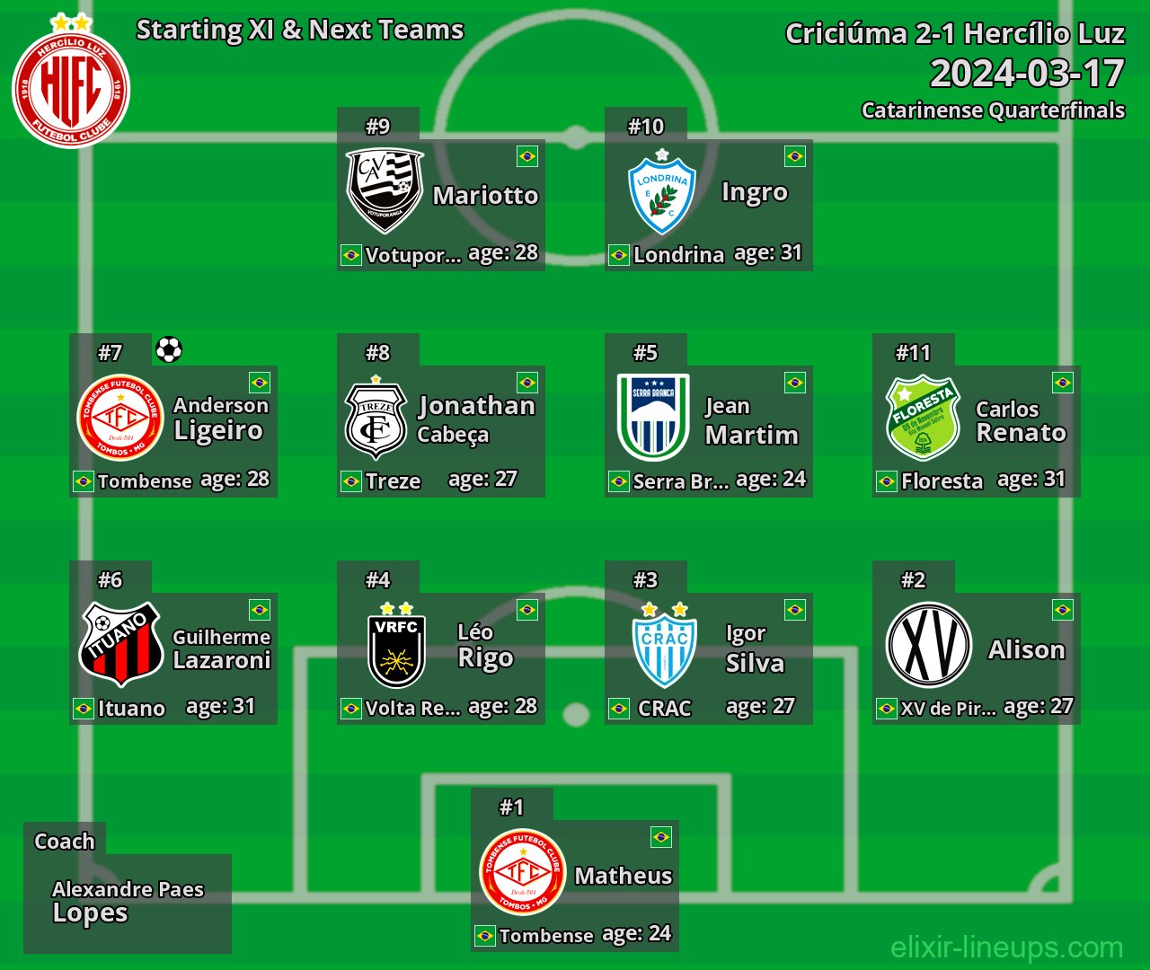 Hercílio Luz Starting XI & Next Teams 2024-03-17