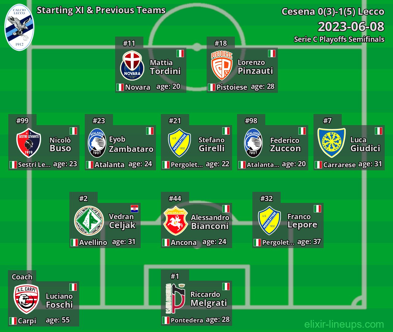 Lecco Starting XI & Previous Teams 2023-06-08