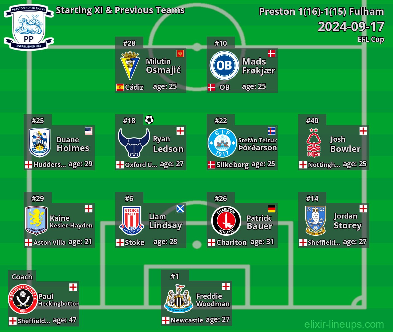 Preston Starting XI & Previous Teams 2024-09-17