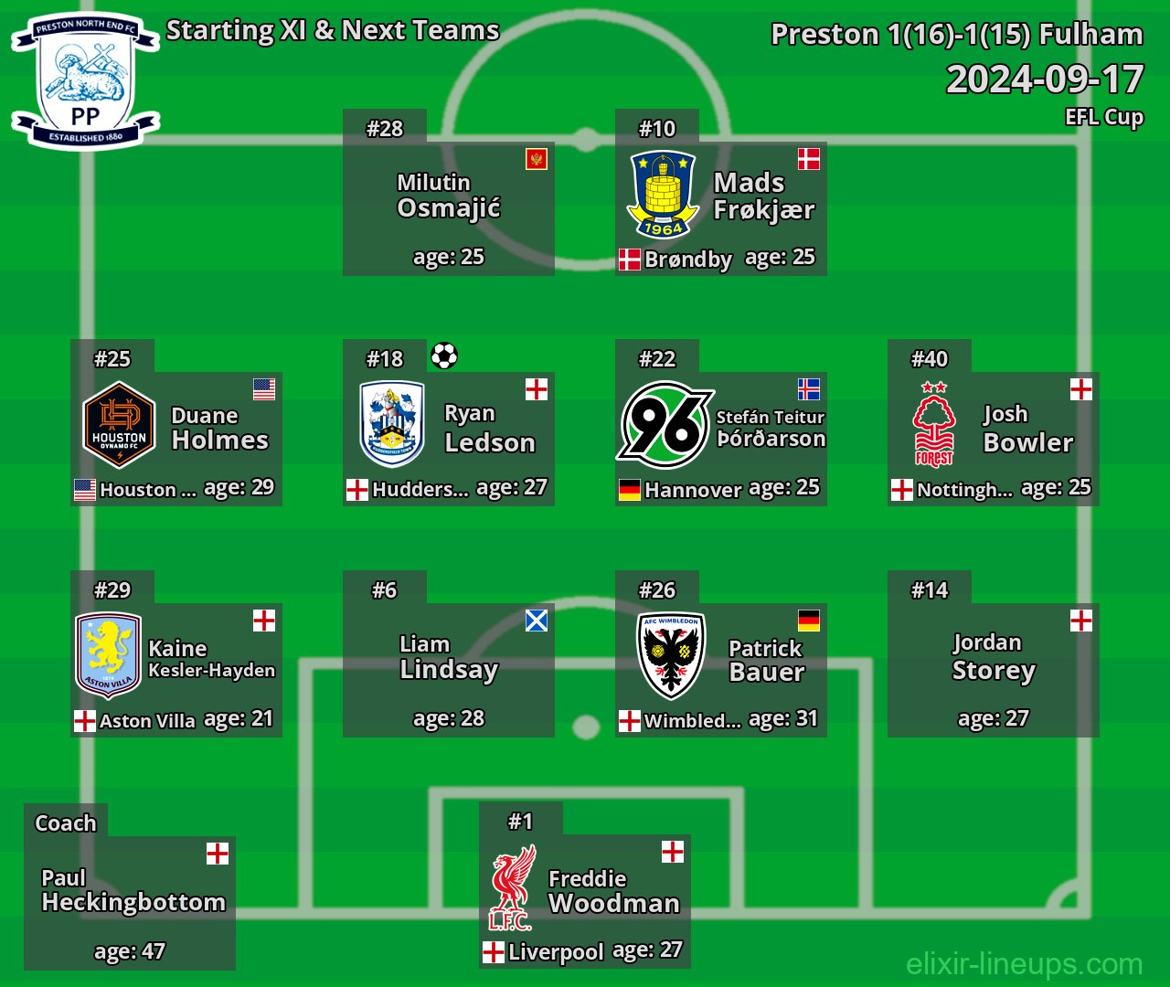 Preston Starting XI & Next Teams 2024-09-17