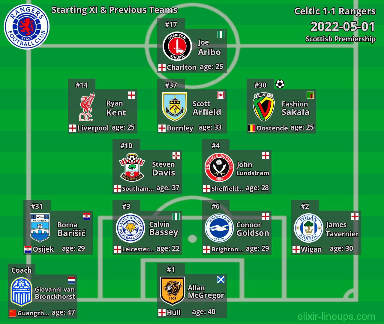 Rangers Starting XI & Previous Teams 2022-05-01