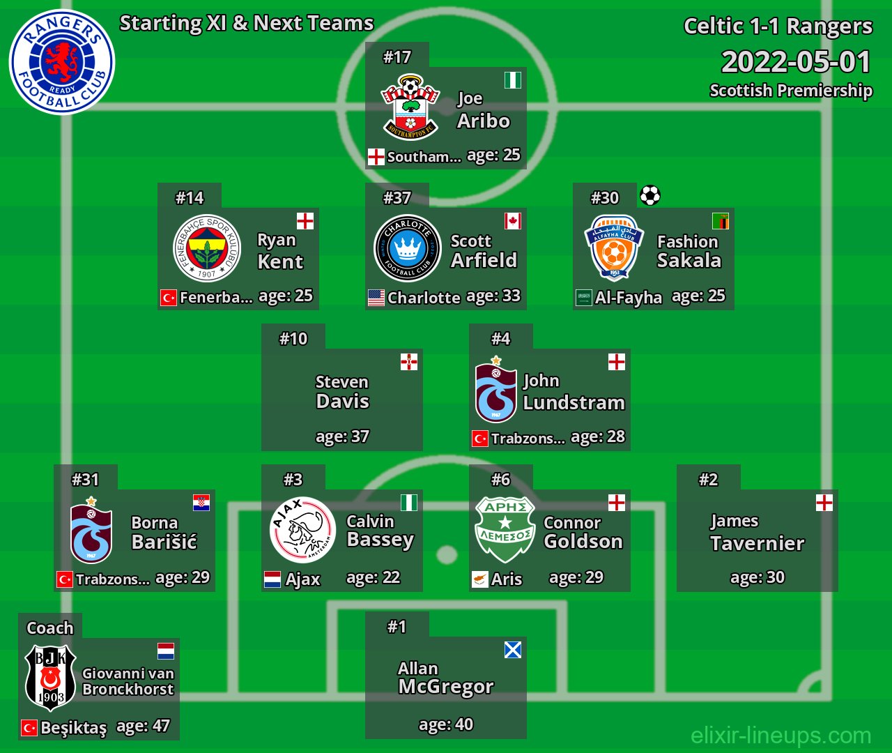 Rangers Starting XI & Next Teams 2022-05-01