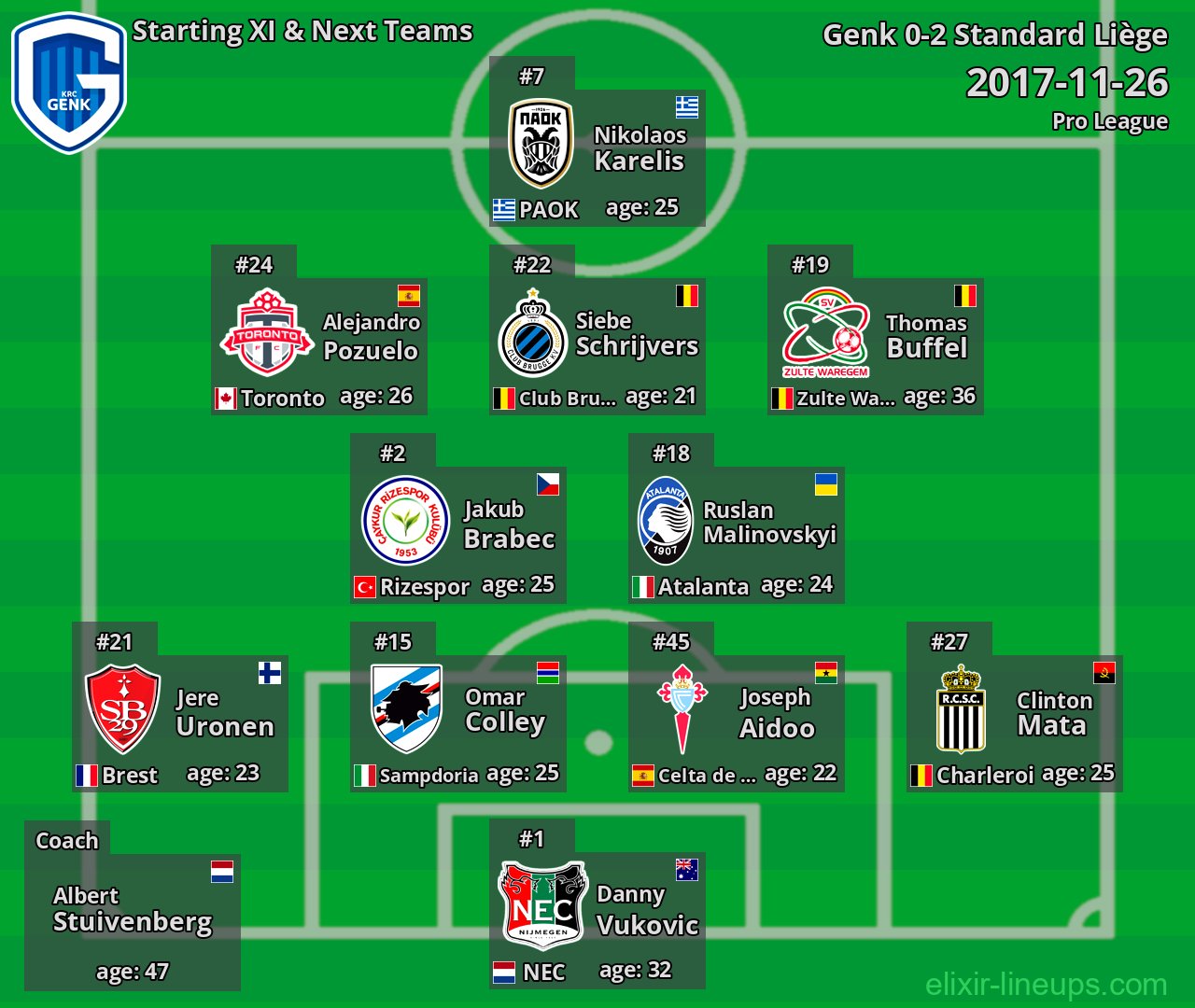 Genk Starting XI & Next Teams 2017-11-26