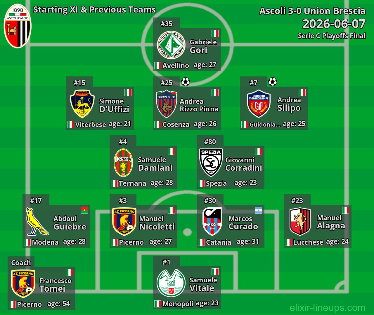 Ascoli Starting XI & Previous Teams 2026-06-07