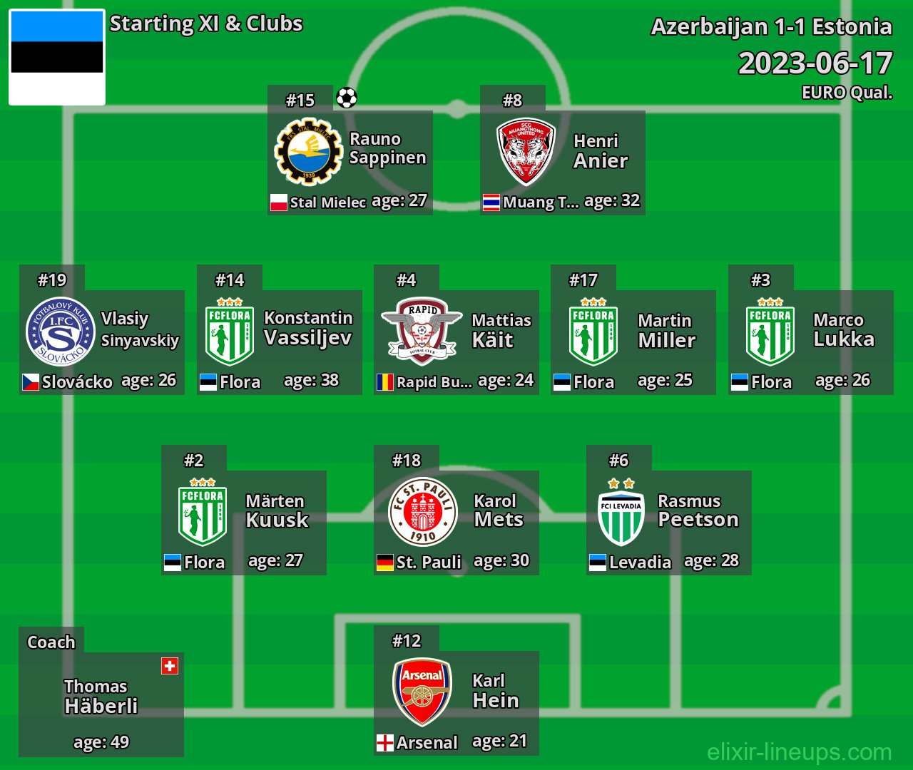 Estonia Starting XI 2023-06-17