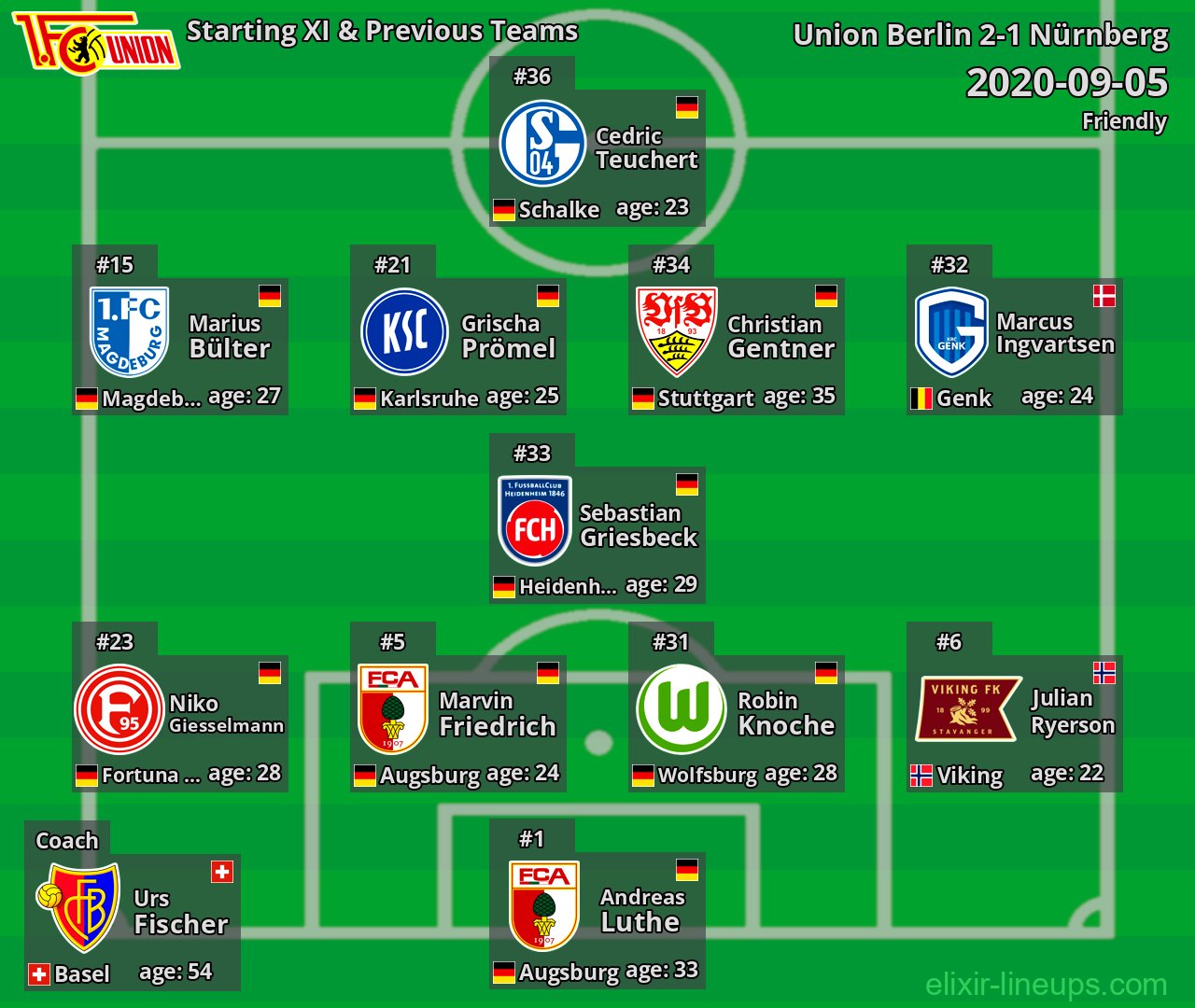 Union Berlin Starting XI & Previous Teams 2020-09-05