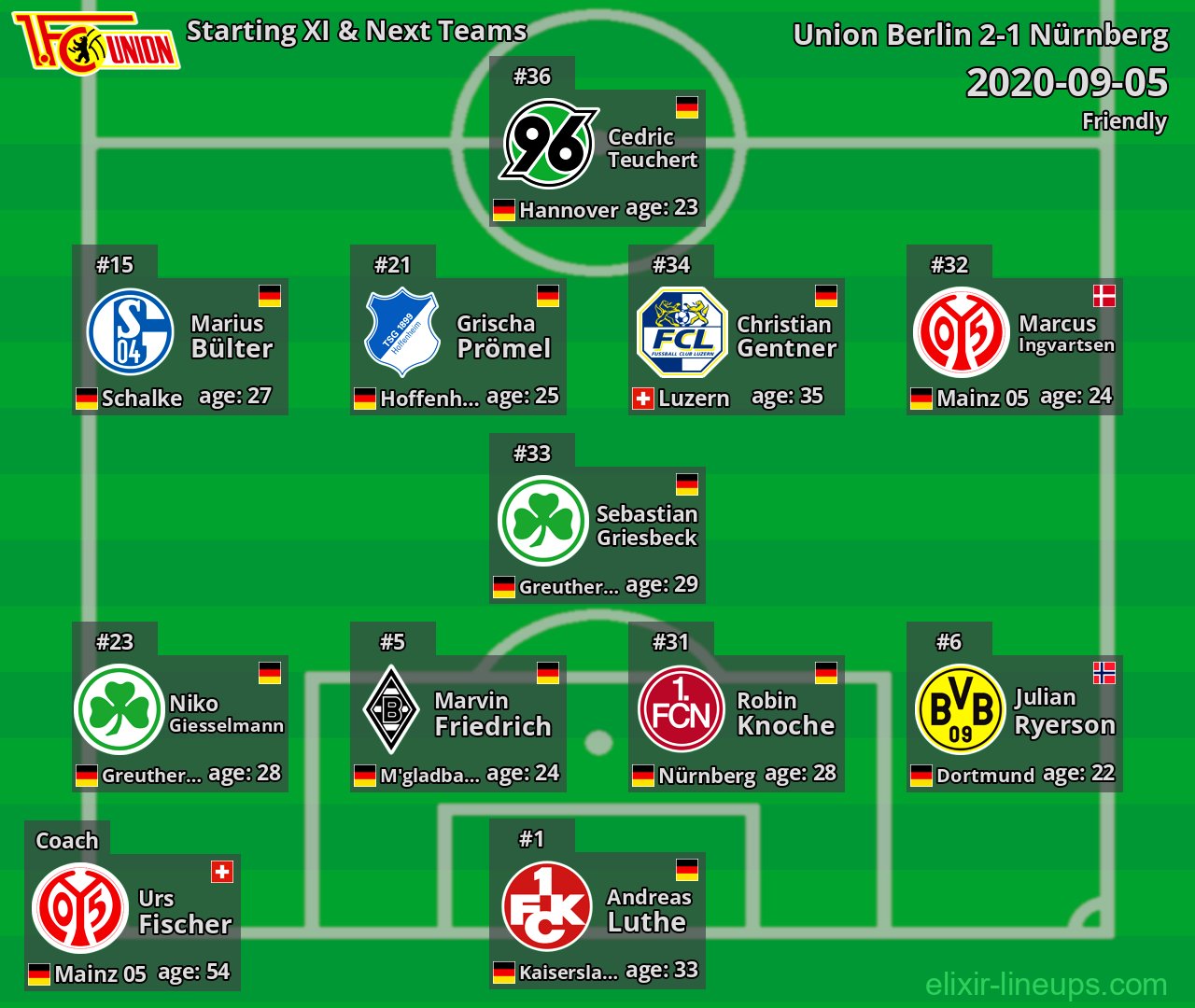 Union Berlin Starting XI & Next Teams 2020-09-05