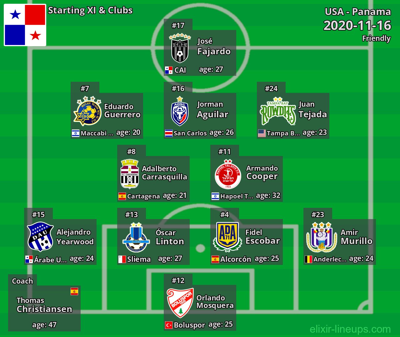 Panama Starting XI 2020-11-16