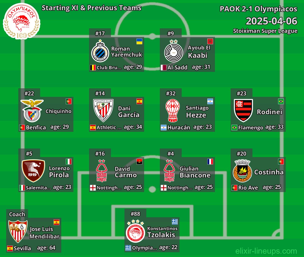 Olympiacos Starting XI & Previous Teams 2025-04-06