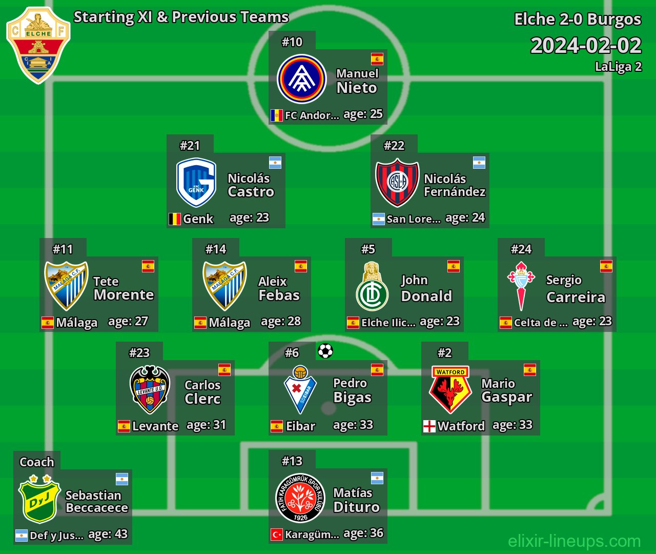 Elche Starting XI & Previous Teams 2024-02-02
