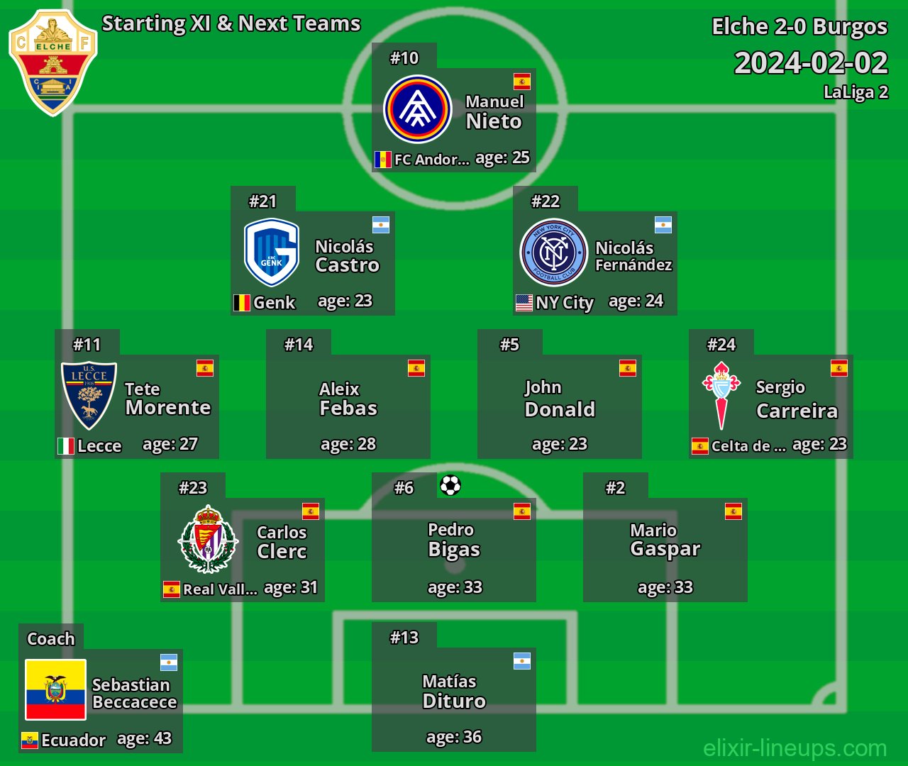 Elche Starting XI & Next Teams 2024-02-02
