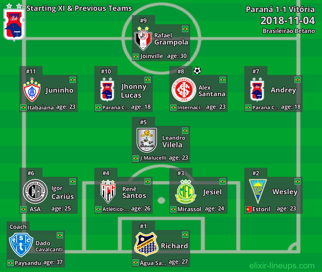 Paraná Starting XI & Previous Teams 2018-11-04
