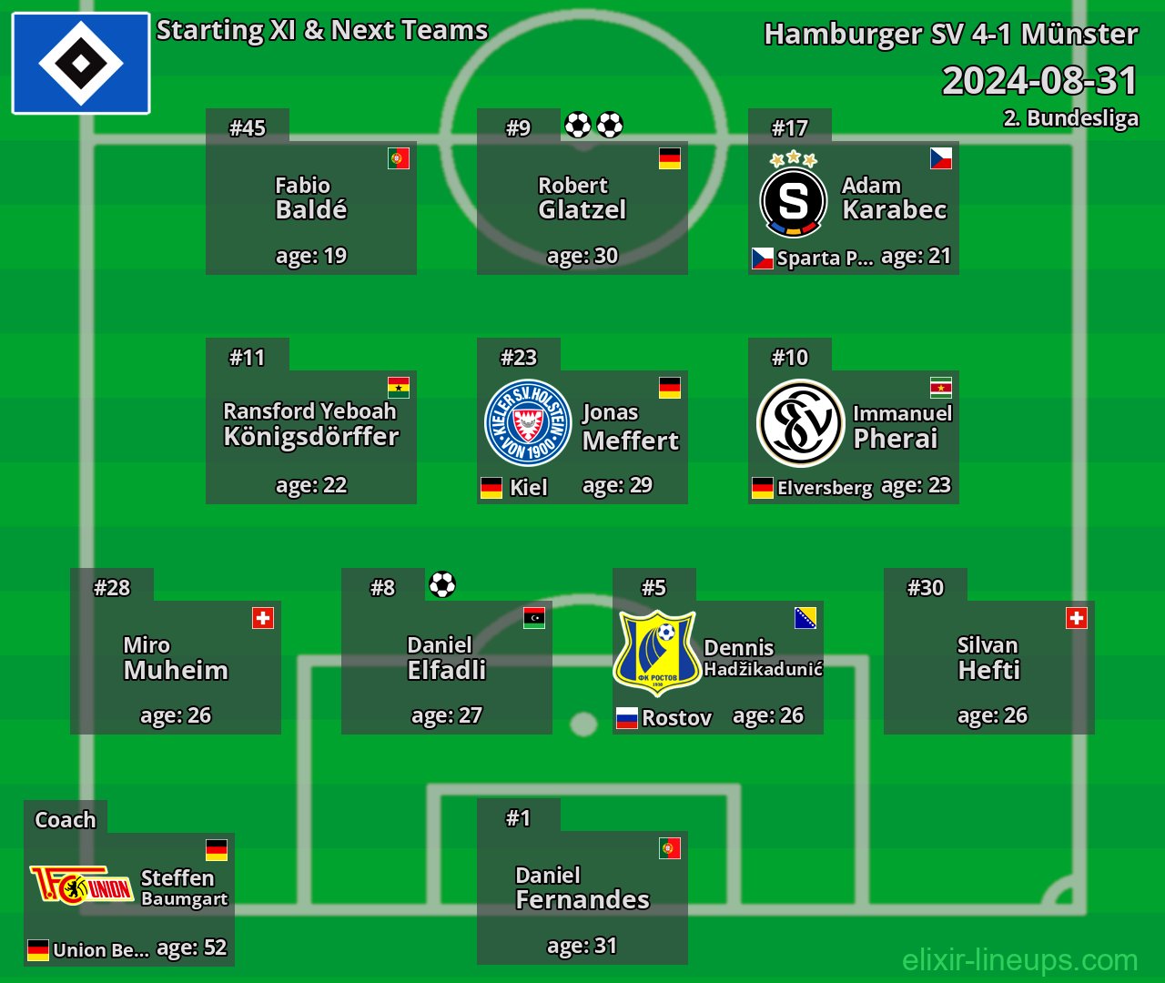 Hamburger SV Starting XI & Next Teams 2024-08-31