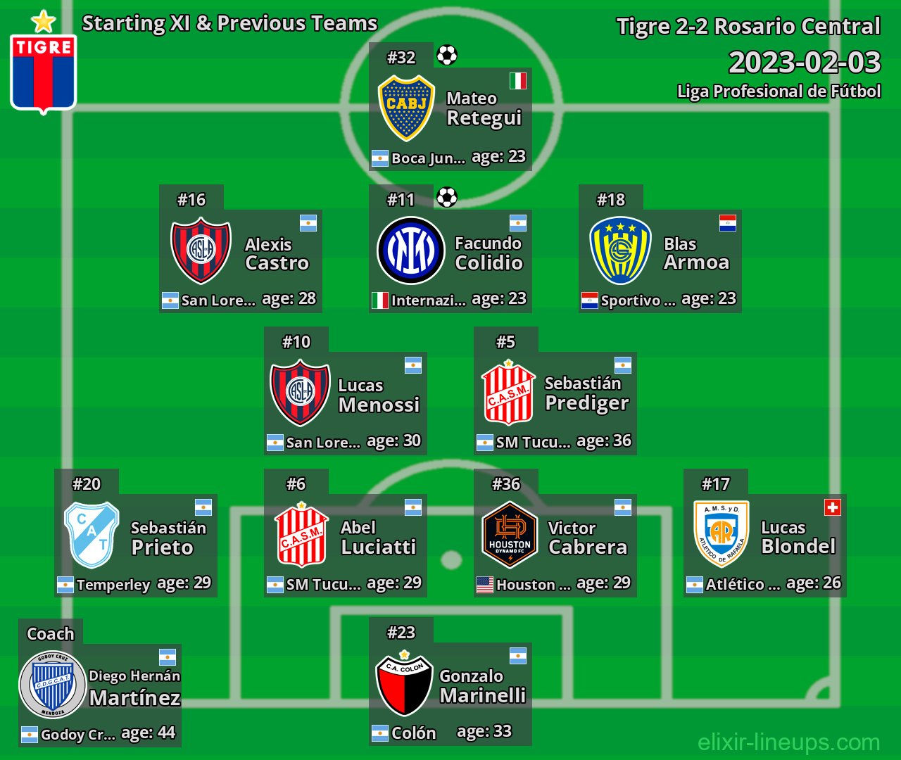 Tigre Starting XI & Previous Teams 2023-02-03