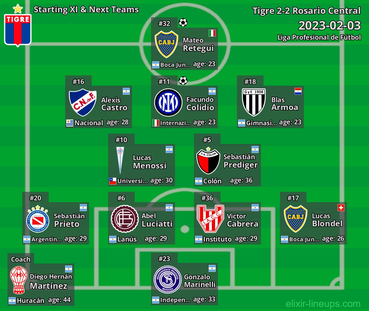 Tigre Starting XI & Next Teams 2023-02-03