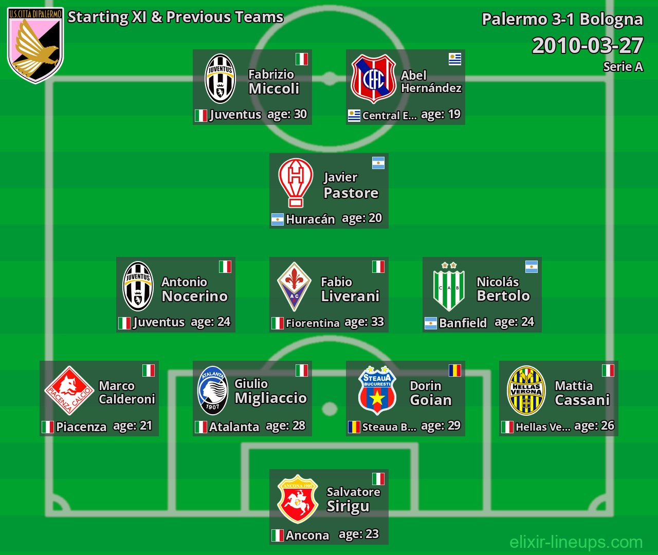 Palermo Starting XI & Previous Teams 2010-03-27