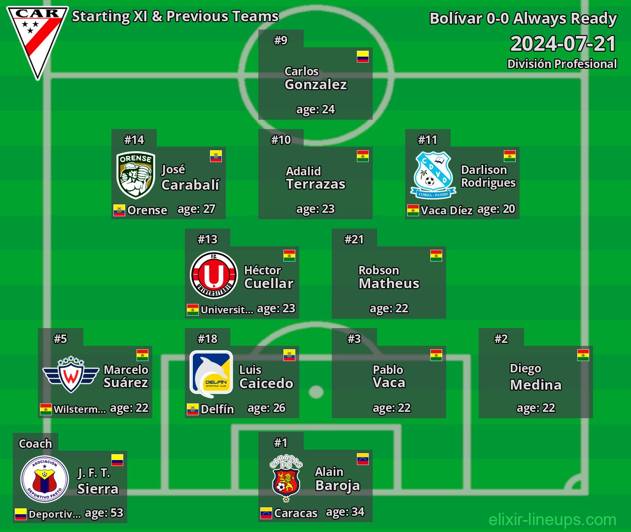 Always Ready Starting XI & Previous Teams 2024-07-21