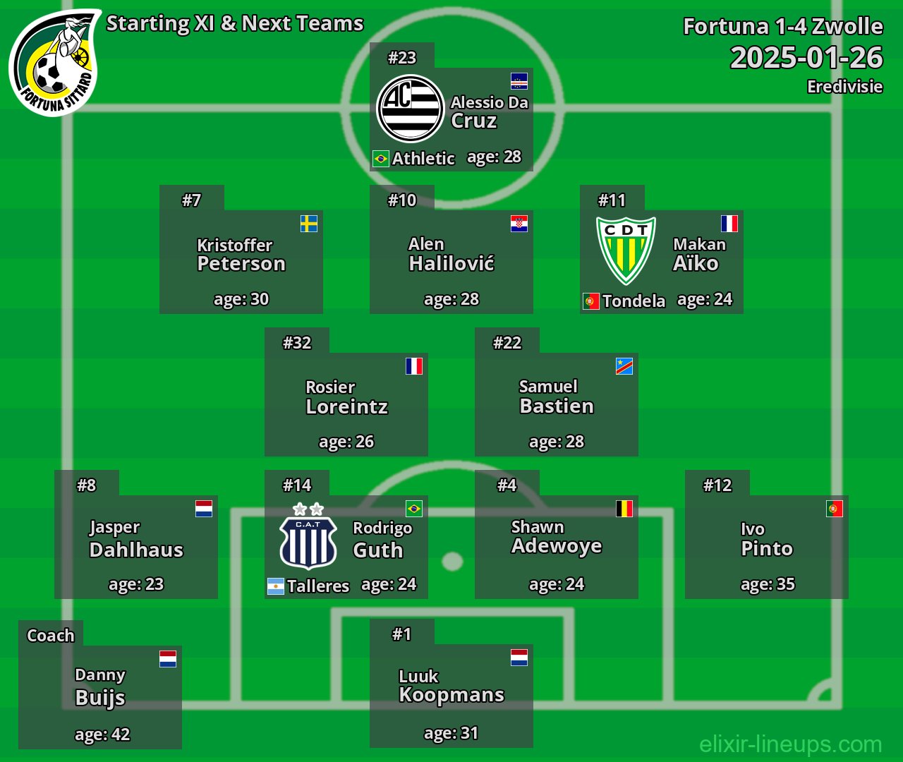 Fortuna Starting XI & Next Teams 2025-01-26