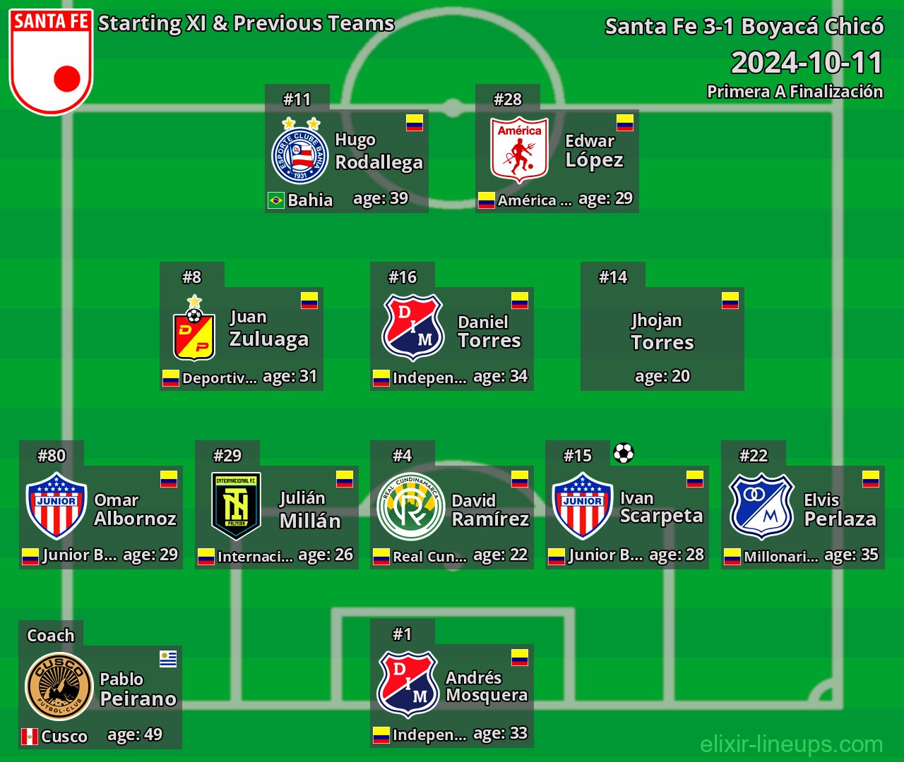 Santa Fe Starting XI & Previous Teams 2024-10-11