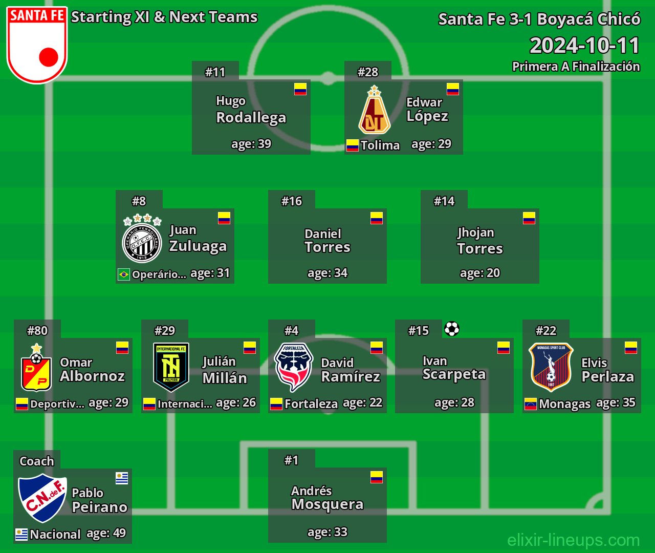 Santa Fe Starting XI & Next Teams 2024-10-11