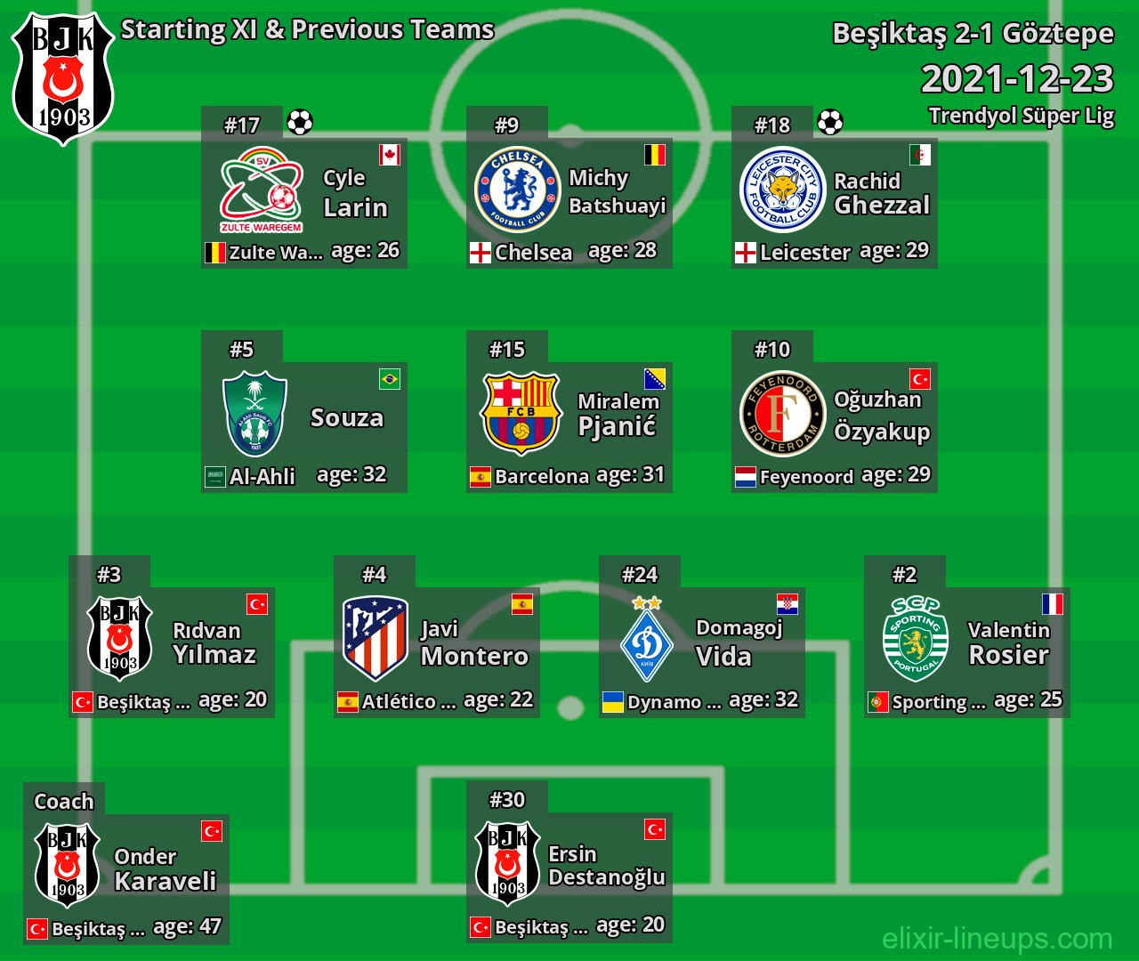 Beşiktaş Starting XI & Previous Teams 2021-12-23