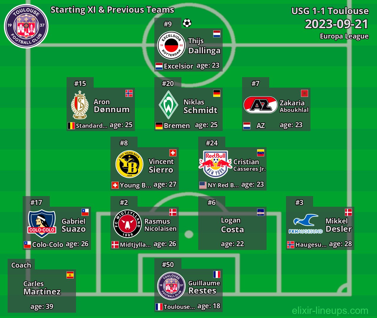 Toulouse Starting XI & Previous Teams 2023-09-21