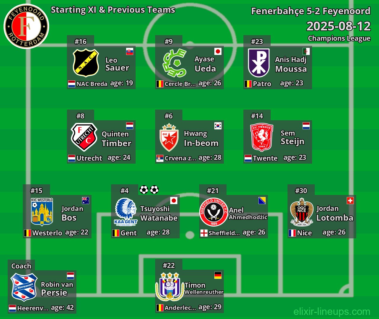 Feyenoord Starting XI & Previous Teams 2025-08-12