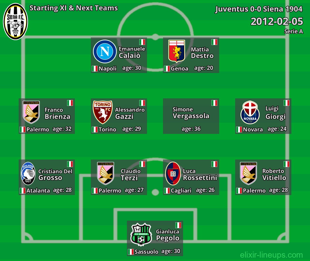 Siena 1904 Starting XI & Next Teams 2012-02-05