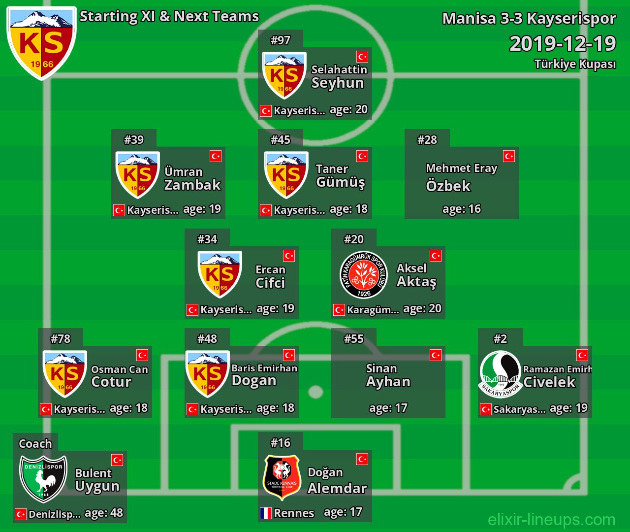 Kayserispor Starting XI & Next Teams 2019-12-19