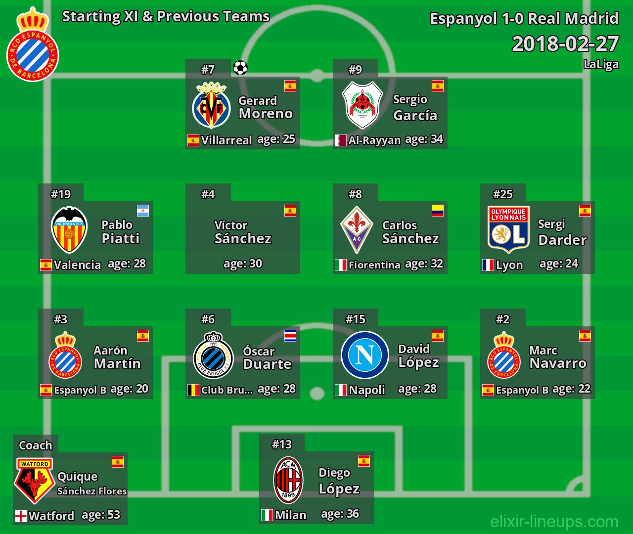 Espanyol Starting XI & Previous Teams 2018-02-27