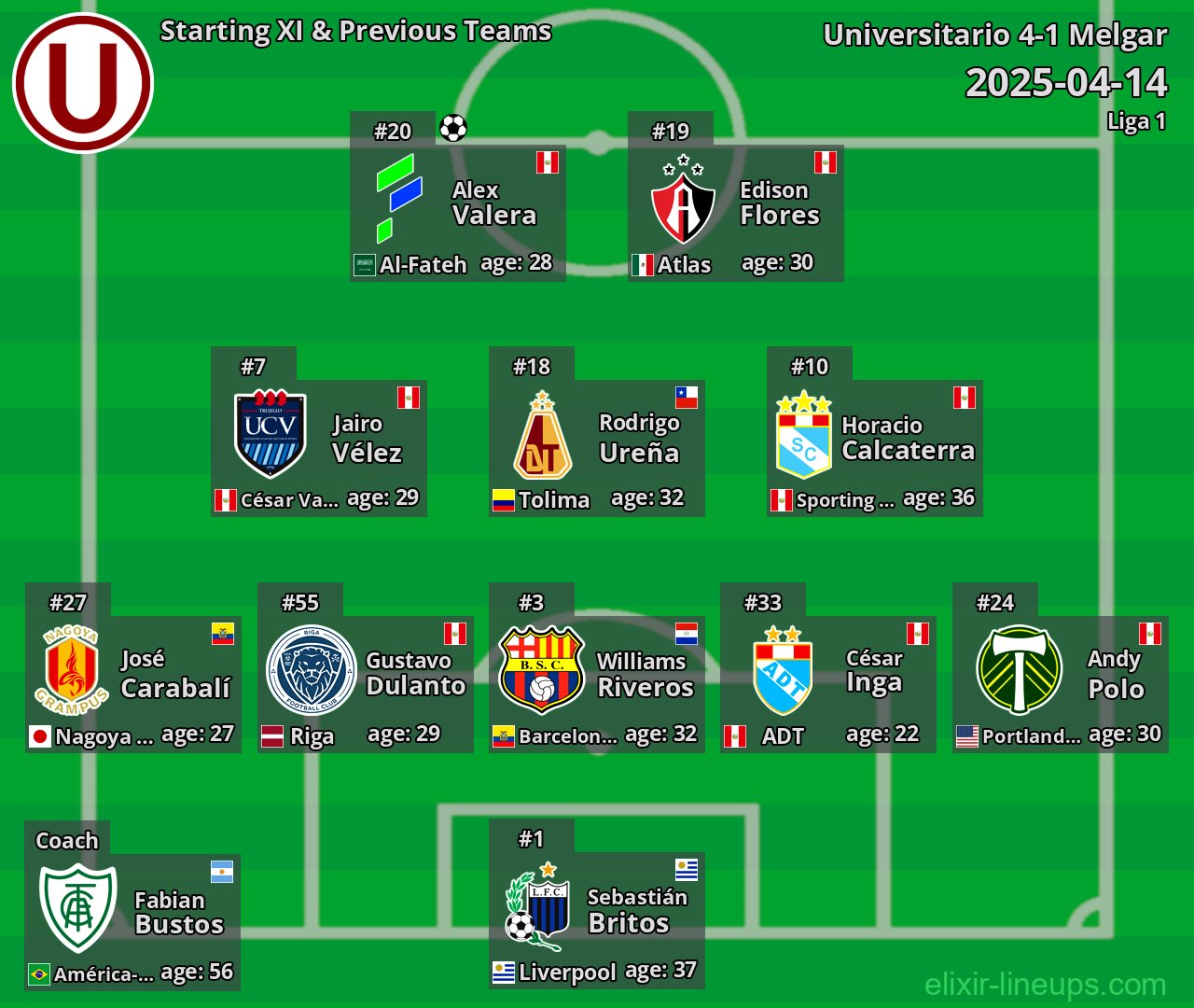 Universitario Starting XI & Previous Teams 2025-04-14
