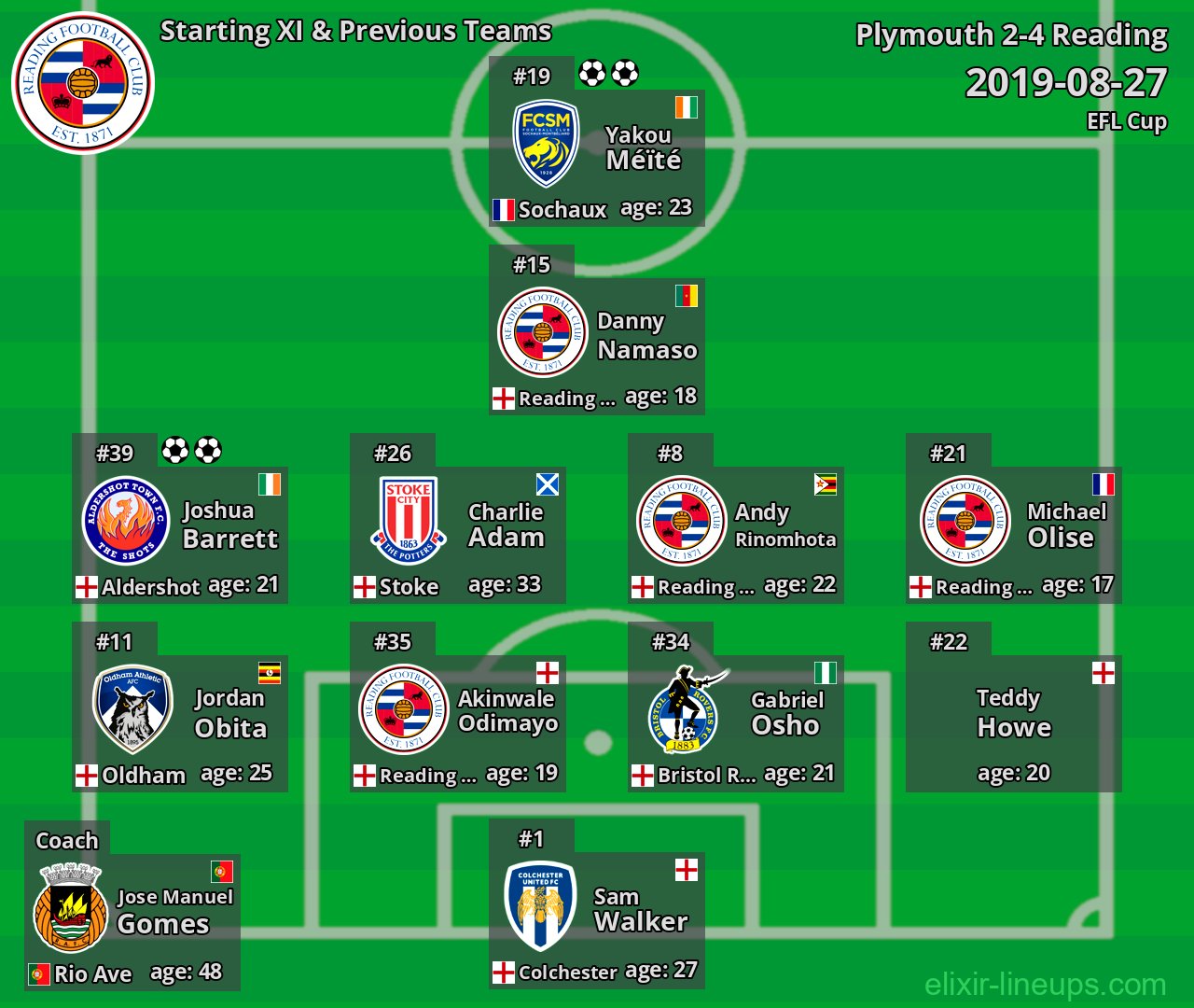 Reading Starting XI & Previous Teams 2019-08-27