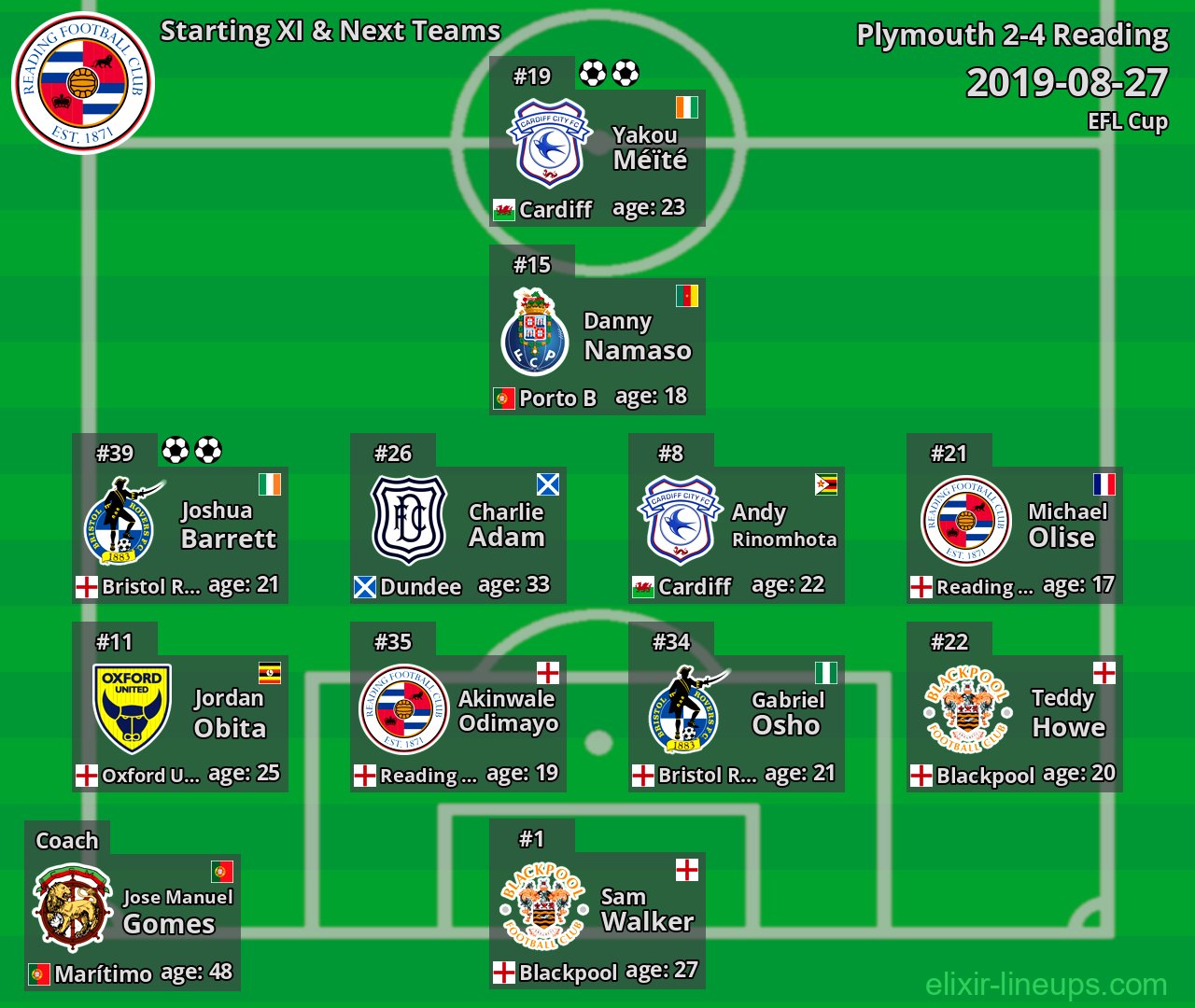 Reading Starting XI & Next Teams 2019-08-27
