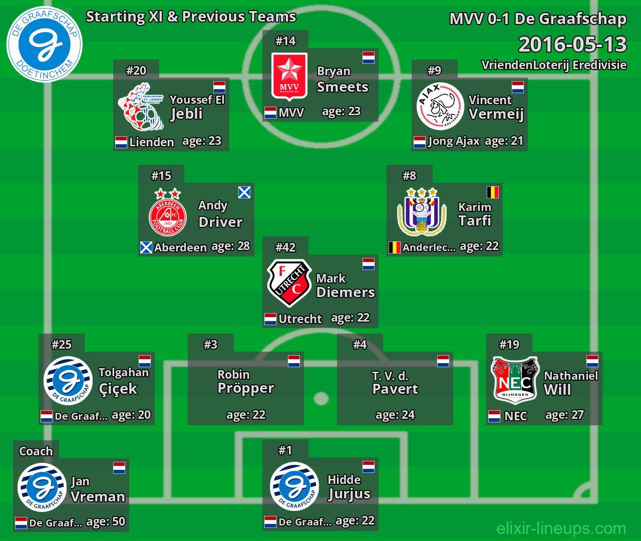 De Graafschap Starting XI & Previous Teams 2016-05-13
