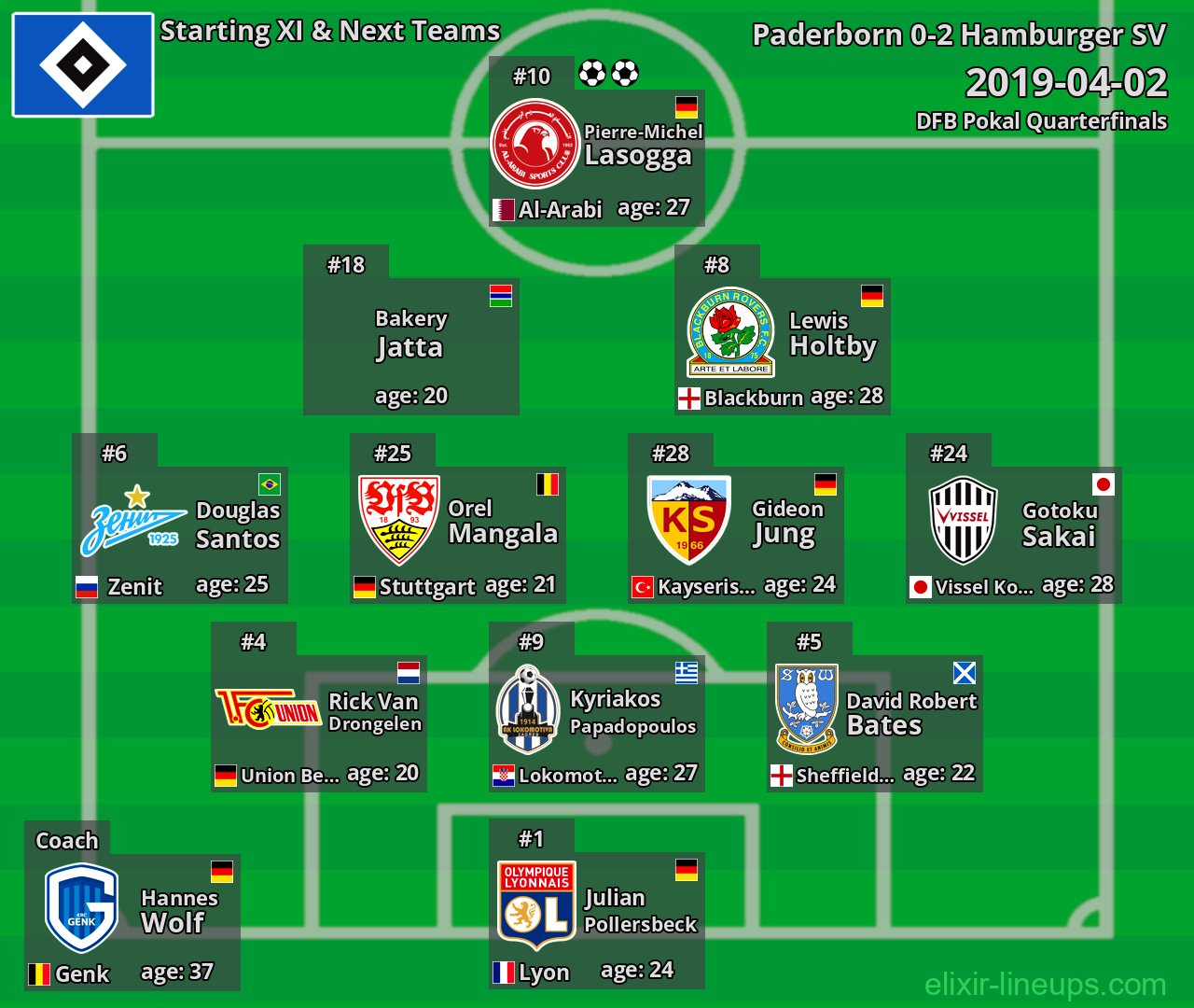 Hamburger SV Starting XI & Next Teams 2019-04-02