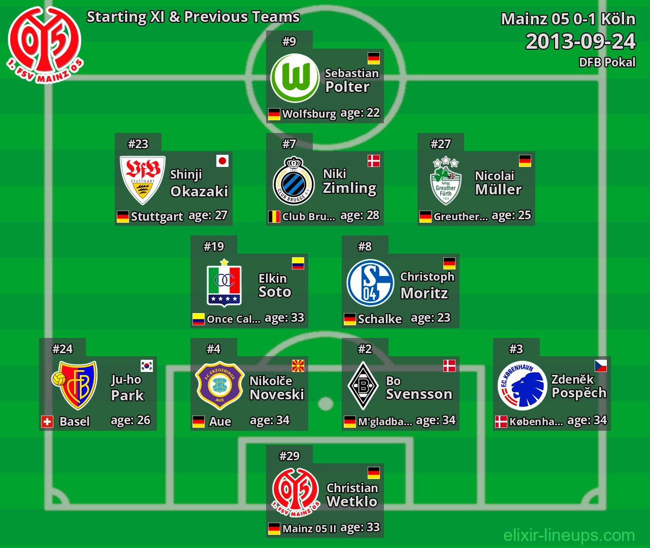 Mainz 05 Starting XI & Previous Teams 2013-09-24