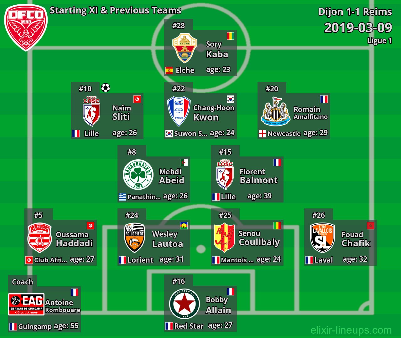 Dijon Starting XI & Previous Teams 2019-03-09