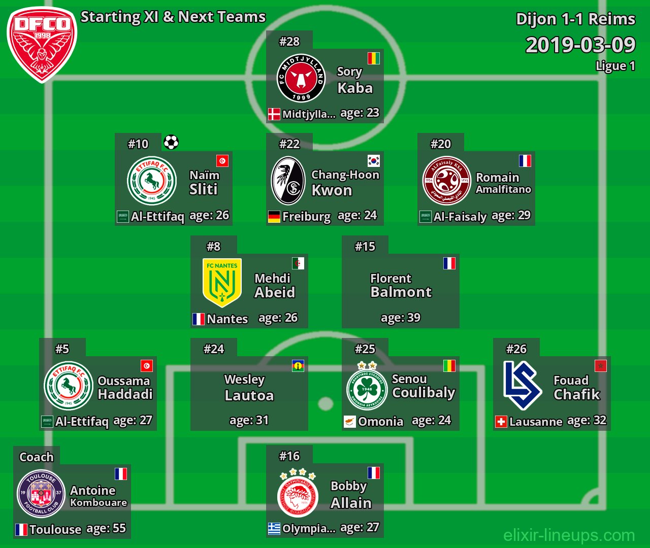 Dijon Starting XI & Next Teams 2019-03-09