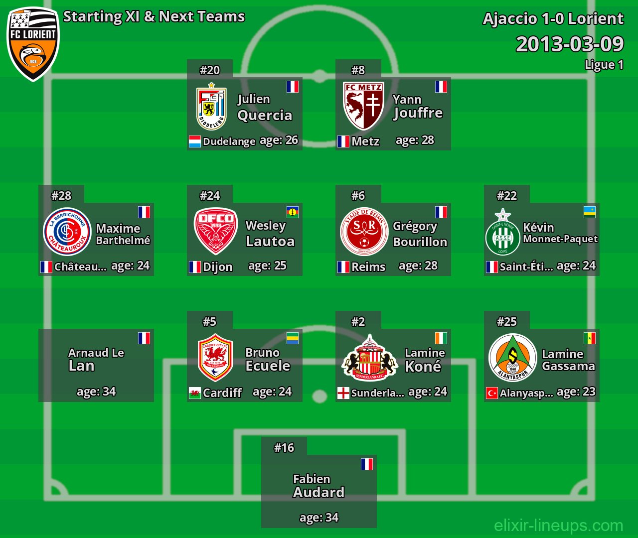 Lorient Starting XI & Next Teams 2013-03-09