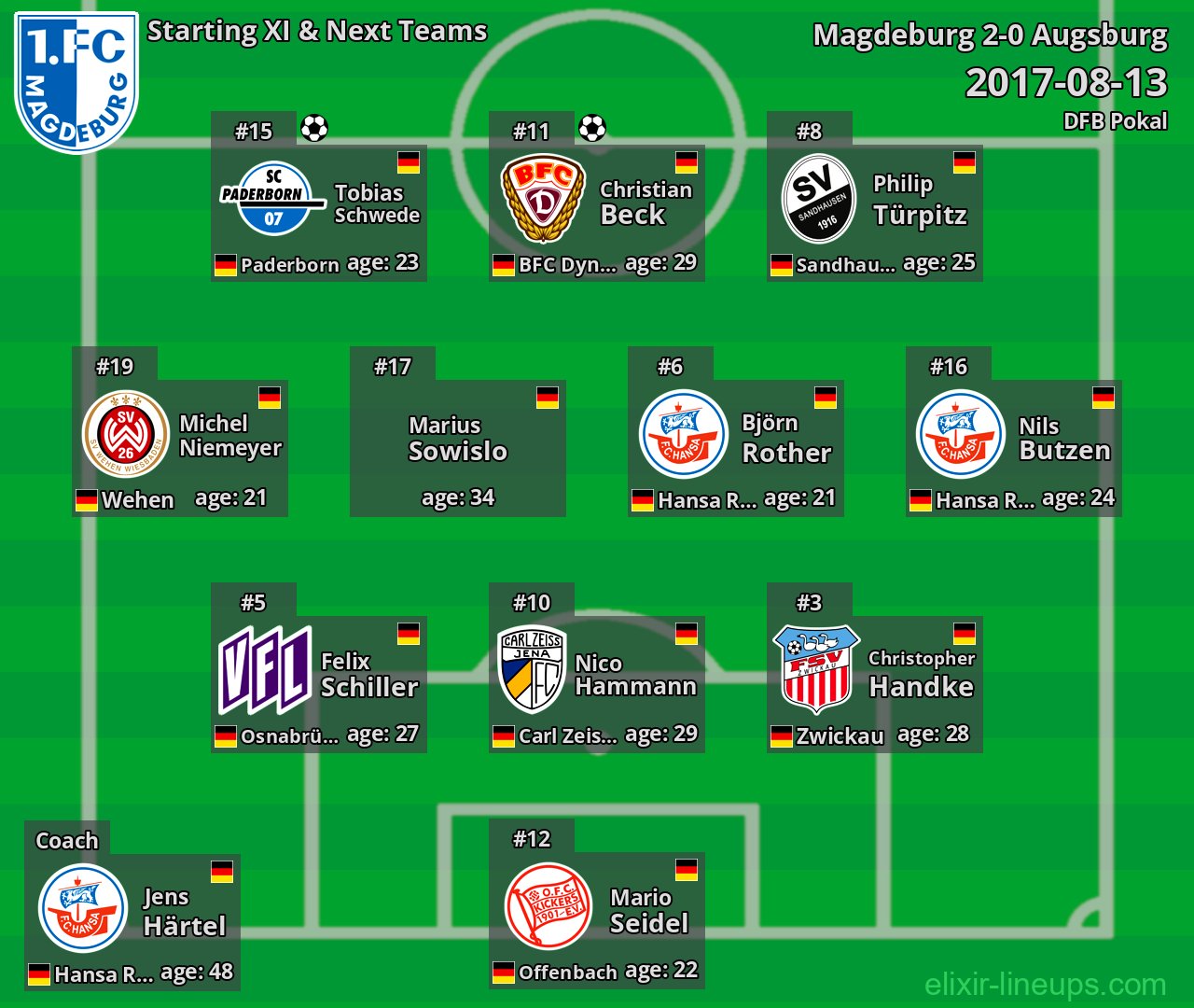 Magdeburg Starting XI & Next Teams 2017-08-13