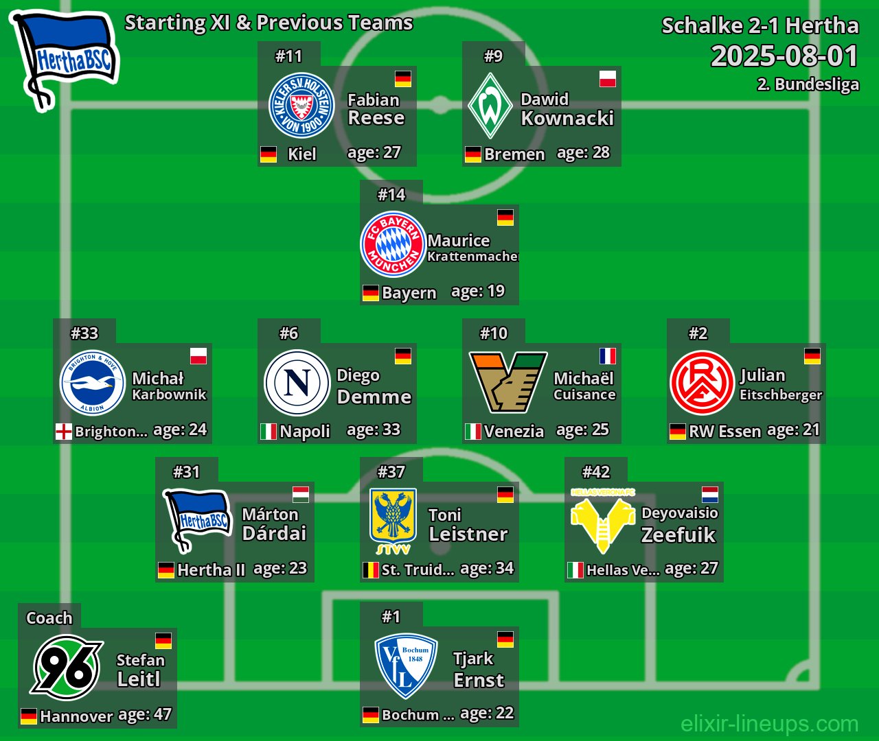 Hertha Starting XI & Previous Teams 2025-08-01