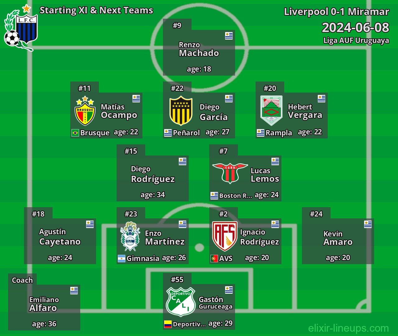 Liverpool Starting XI & Next Teams 2024-06-08